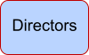 Directors