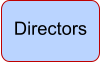 Directors